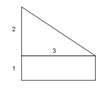 Figuren består av et rektangel med sider 1 og 3, samt en rettvinklet trekant med kateter som har lengde 2 og 3 (den lengste kateten er også en side i rektangelet).